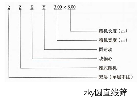 zky圓直線(xiàn)篩